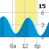 Folly Creek tide chart for Sunday, January 15, 2023