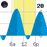 Folly Creek tide chart for Monday, February 20, 2023