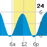 Folly Creek tide chart for Friday, February 24, 2023