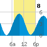 Folly Creek tide chart for Wednesday, February 8, 2023