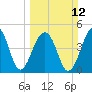 Folly Creek tide chart for Sunday, March 12, 2023
