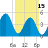 Folly Creek tide chart for Wednesday, March 15, 2023