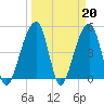 Folly Creek tide chart for Monday, March 20, 2023