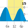 Folly Creek tide chart for Saturday, April 15, 2023