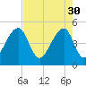 Folly Creek tide chart for Sunday, April 30, 2023