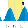 Folly Creek tide chart for Wednesday, April 5, 2023