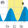 Folly Creek tide chart for Thursday, April 6, 2023
