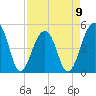 Folly Creek tide chart for Sunday, April 9, 2023