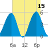 Folly Creek tide chart for Monday, May 15, 2023