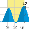 Folly Creek tide chart for Wednesday, May 17, 2023