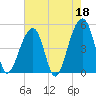 Folly Creek tide chart for Thursday, May 18, 2023