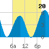 Folly Creek tide chart for Saturday, May 20, 2023