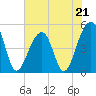 Folly Creek tide chart for Sunday, May 21, 2023