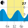Folly Creek tide chart for Saturday, May 27, 2023