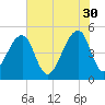 Folly Creek tide chart for Tuesday, May 30, 2023