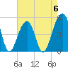 Folly Creek tide chart for Saturday, May 6, 2023