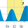 Folly Creek tide chart for Sunday, May 7, 2023