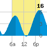 Folly Creek tide chart for Friday, June 16, 2023
