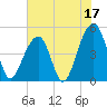 Folly Creek tide chart for Saturday, June 17, 2023