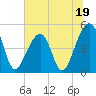 Folly Creek tide chart for Monday, June 19, 2023