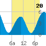 Folly Creek tide chart for Tuesday, June 20, 2023