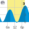Folly Creek tide chart for Saturday, June 3, 2023