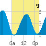 Folly Creek tide chart for Friday, June 9, 2023