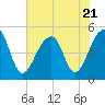 Folly Creek tide chart for Friday, July 21, 2023