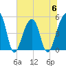 Folly Creek tide chart for Thursday, July 6, 2023