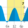 Folly Creek tide chart for Friday, July 7, 2023