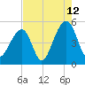 Folly Creek tide chart for Saturday, August 12, 2023