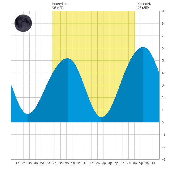 Folly Creek tide chart for Wednesday, August 16, 2023