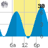 Folly Creek tide chart for Wednesday, August 30, 2023