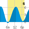 Folly Creek tide chart for Sunday, August 6, 2023