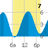 Folly Creek tide chart for Monday, August 7, 2023