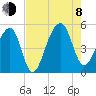 Folly Creek tide chart for Tuesday, August 8, 2023