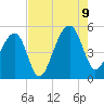 Folly Creek tide chart for Wednesday, August 9, 2023