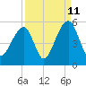 Folly Creek tide chart for Monday, September 11, 2023