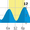 Folly Creek tide chart for Tuesday, September 12, 2023