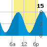 Folly Creek tide chart for Friday, September 15, 2023