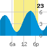 Folly Creek tide chart for Saturday, September 23, 2023