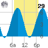 Folly Creek tide chart for Friday, September 29, 2023