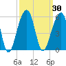 Folly Creek tide chart for Saturday, September 30, 2023