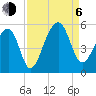 Folly Creek tide chart for Wednesday, September 6, 2023