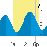 Folly Creek tide chart for Thursday, September 7, 2023
