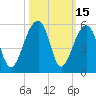 Folly Creek tide chart for Sunday, October 15, 2023