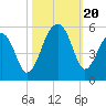 Folly Creek tide chart for Friday, October 20, 2023