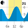 Folly Creek tide chart for Saturday, October 21, 2023