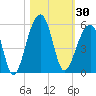 Folly Creek tide chart for Monday, October 30, 2023