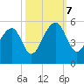 Folly Creek tide chart for Saturday, October 7, 2023